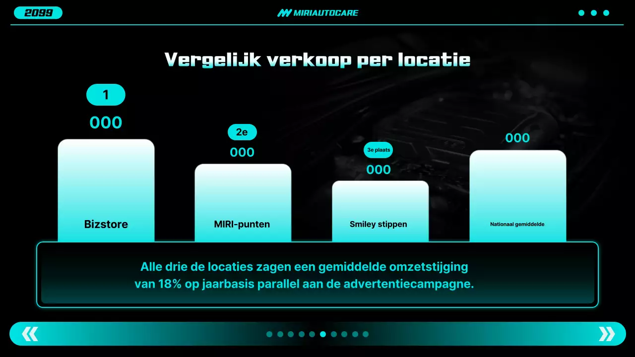 Neon Modern Car Report