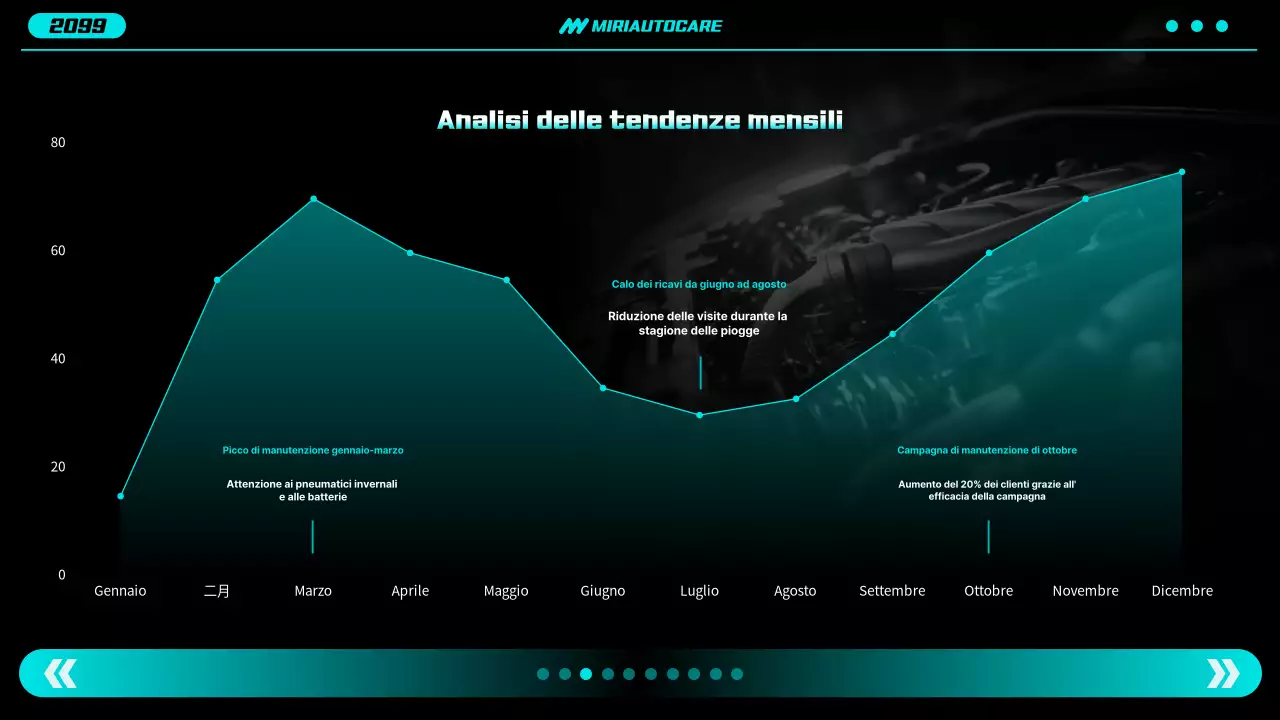 Rapporto sulle auto moderne al neon