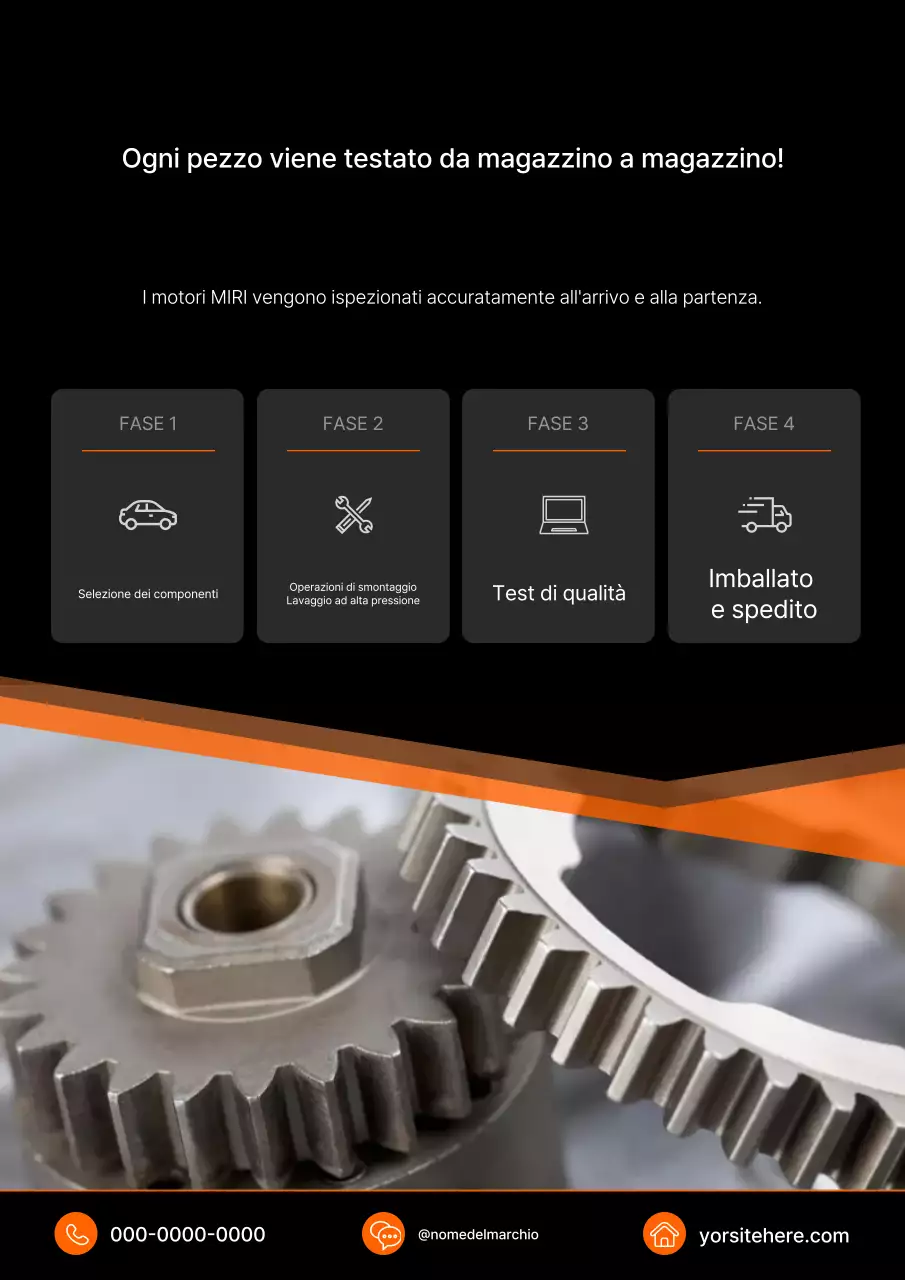 Guida all'ispezione dei ricambi auto moderni Orange