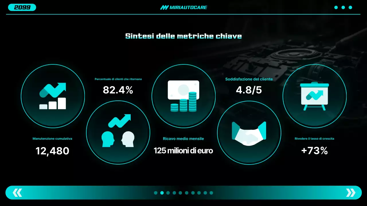 Rapporto sulle auto moderne al neon