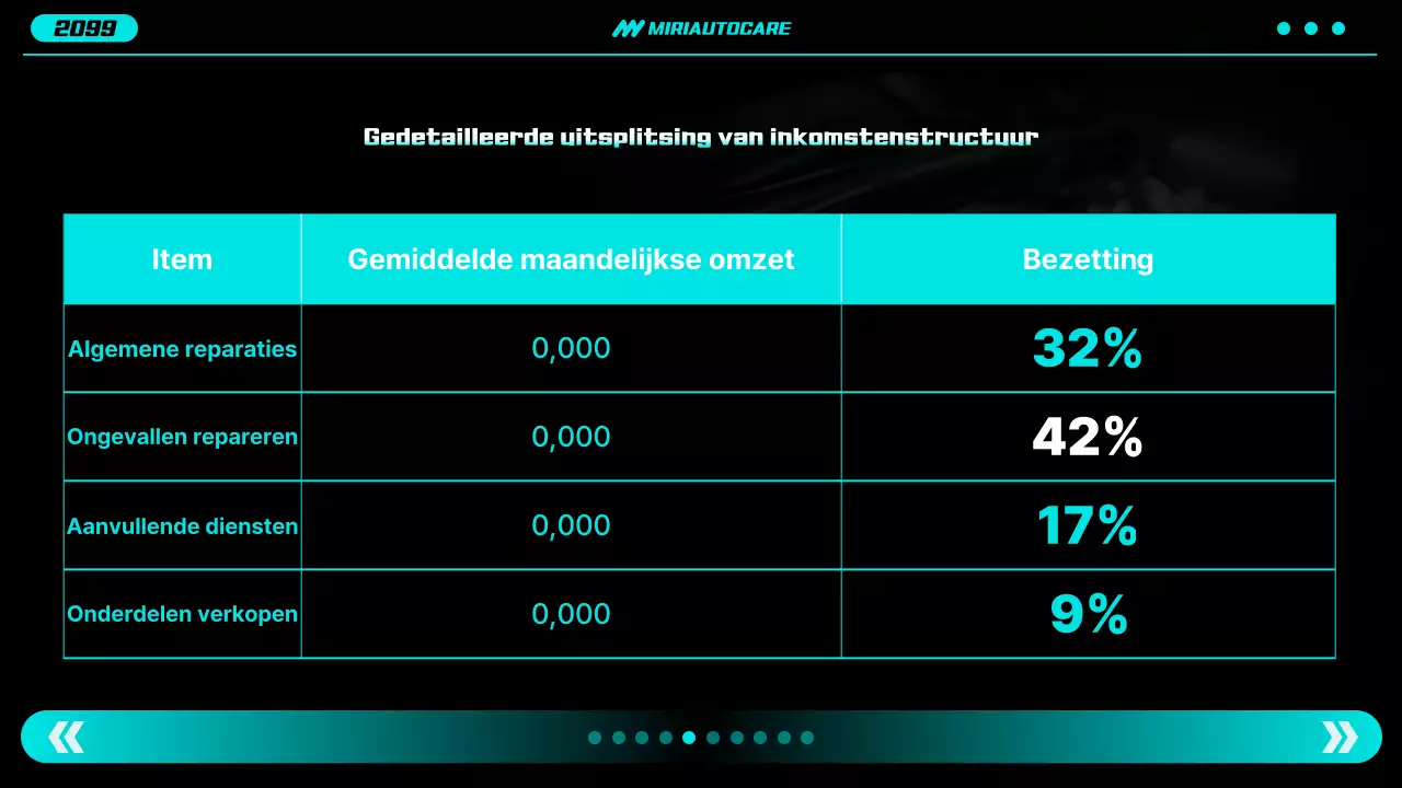 Neon Modern Car Report