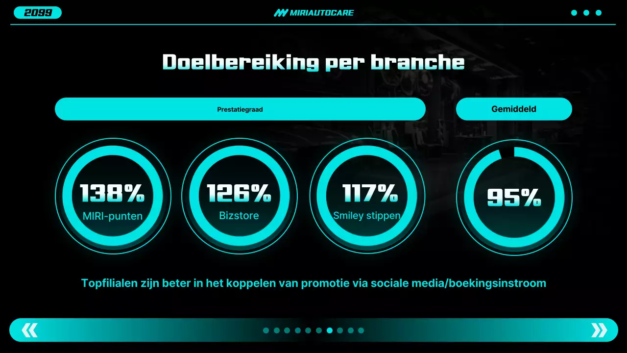 Neon Modern Car Report