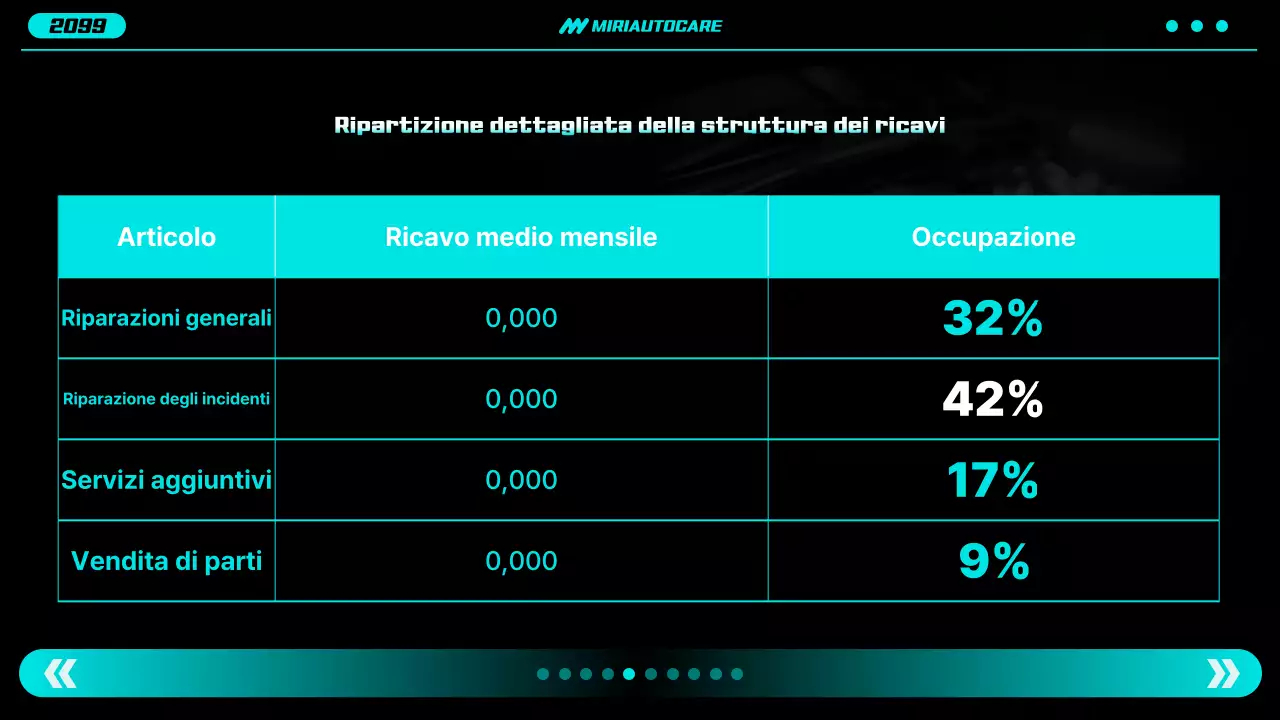 Rapporto sulle auto moderne al neon