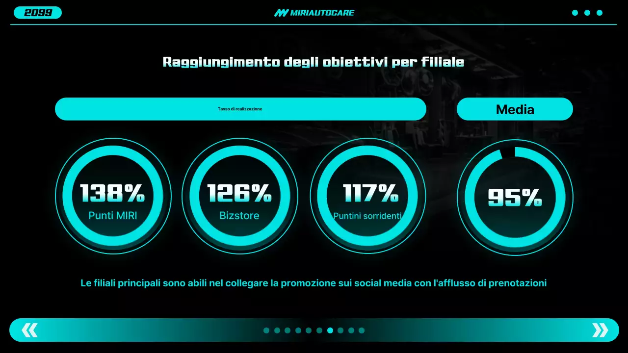 Rapporto sulle auto moderne al neon