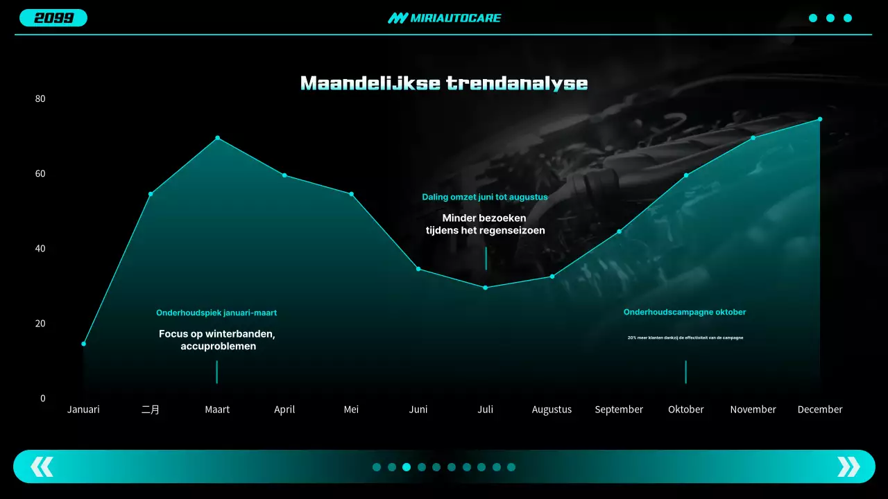 Neon Modern Car Report