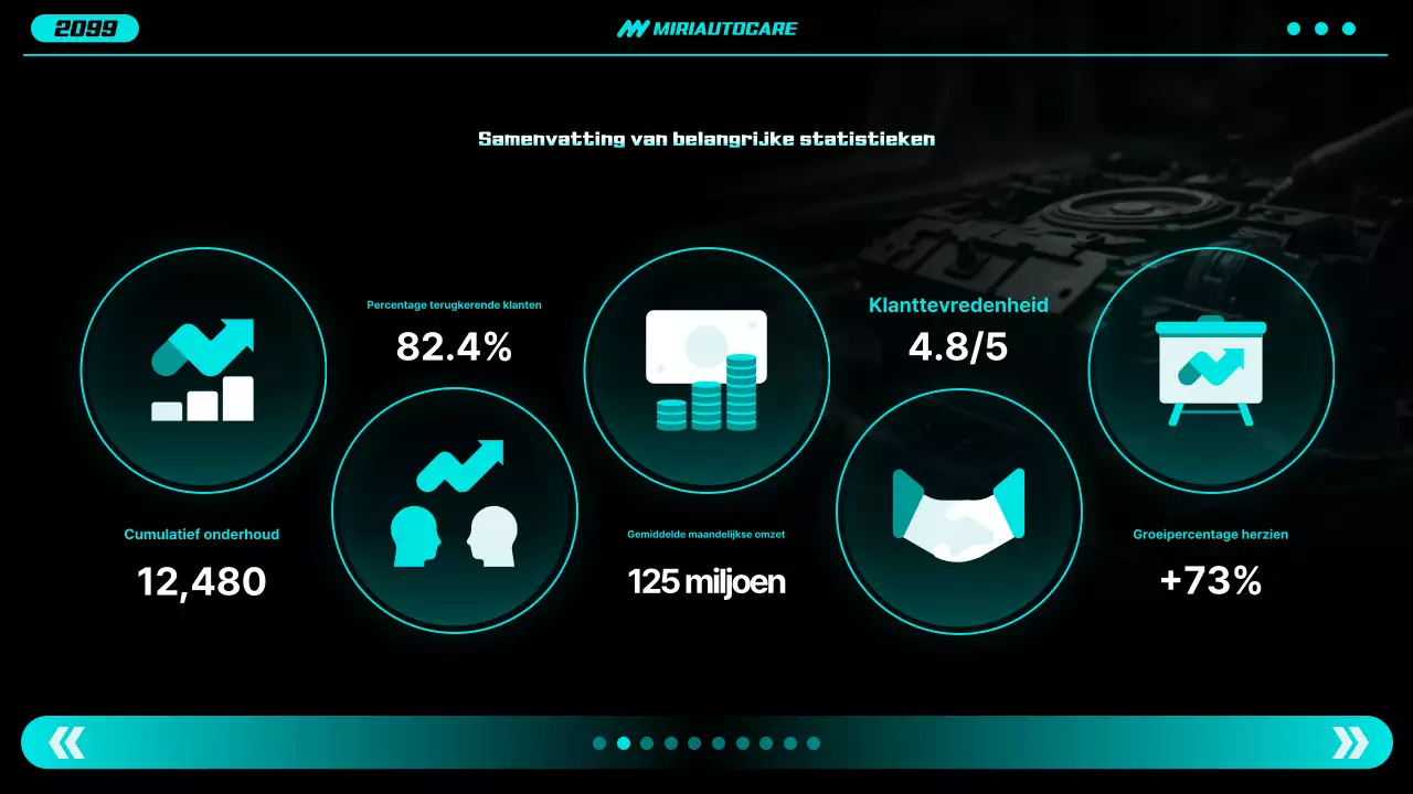 Neon Modern Car Report