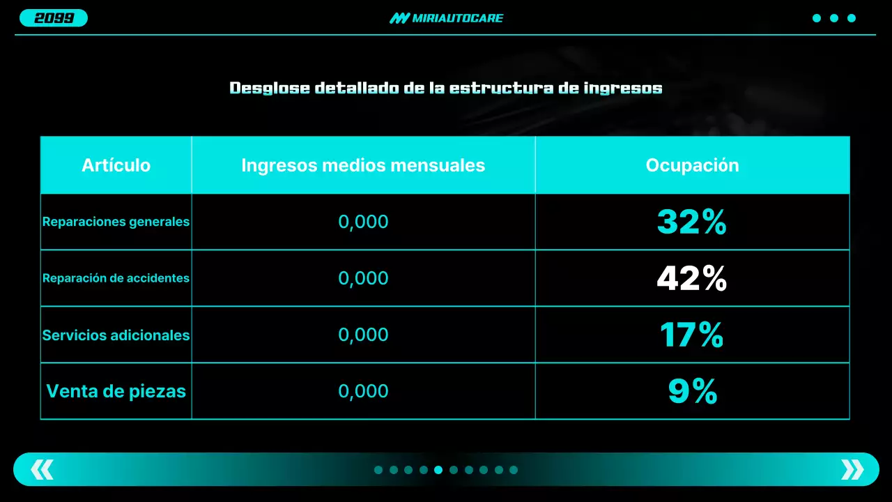 Informe sobre coches modernos de neón