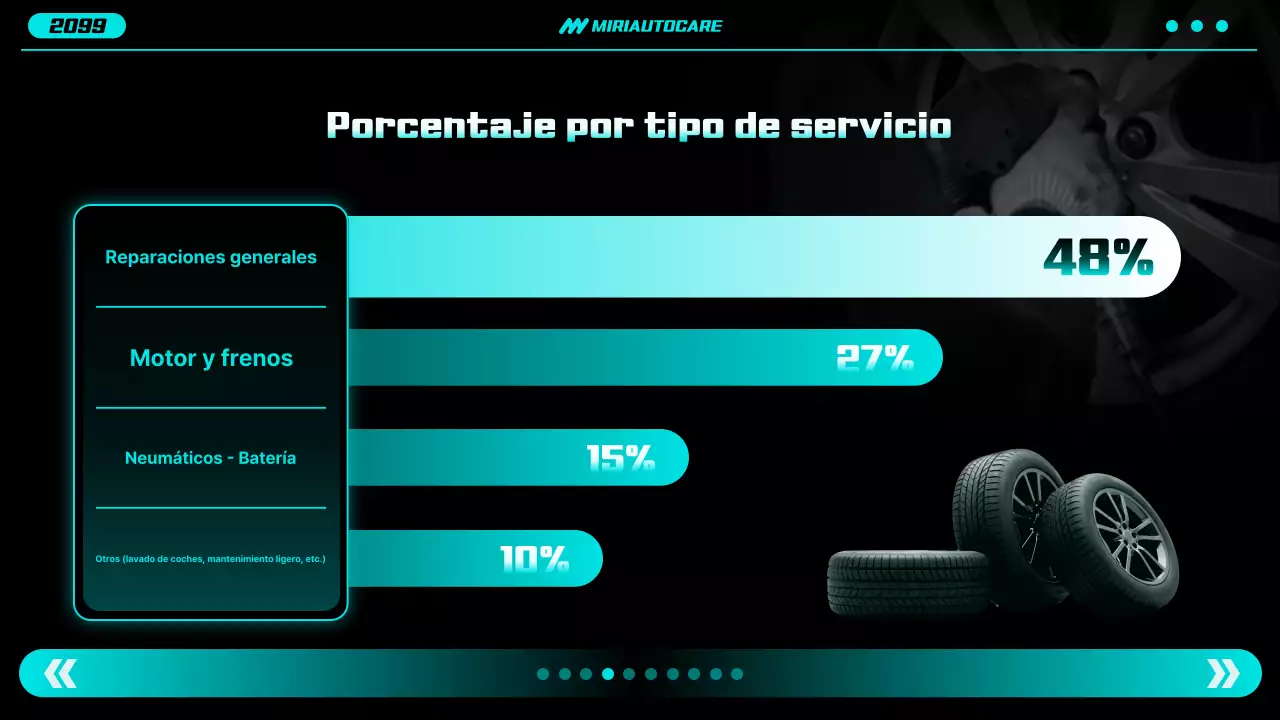 Informe sobre coches modernos de neón