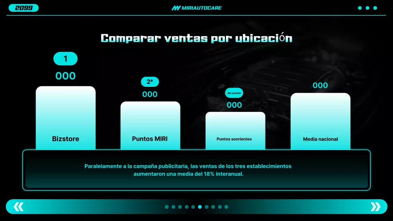 Informe sobre coches modernos de neón