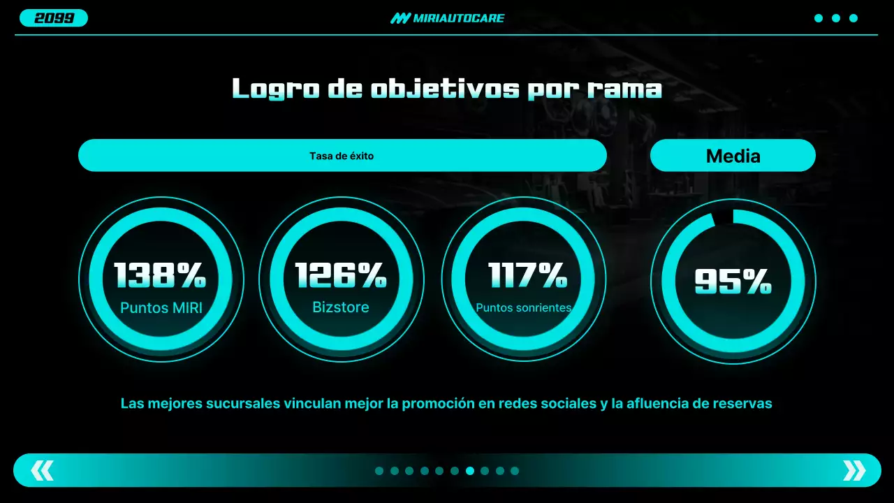 Informe sobre coches modernos de neón