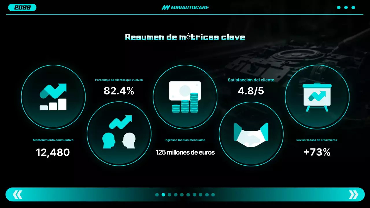Informe sobre coches modernos de neón