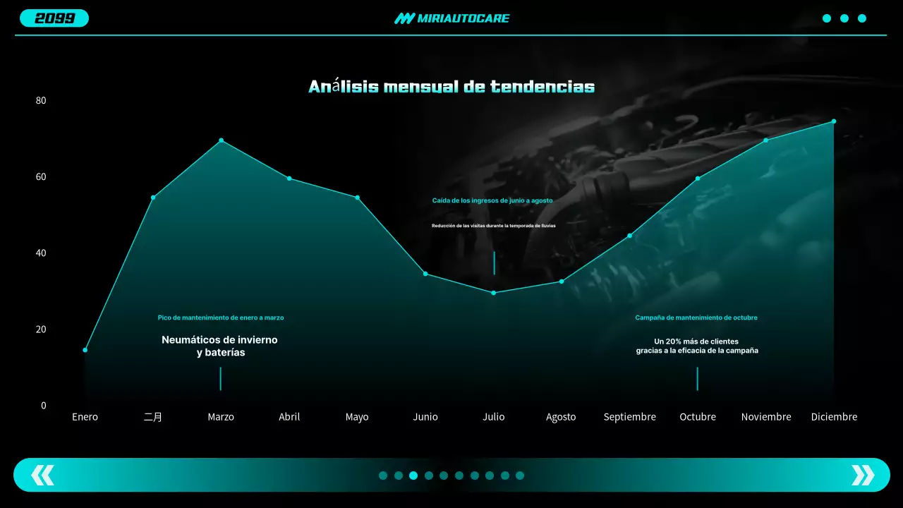 Informe sobre coches modernos de neón