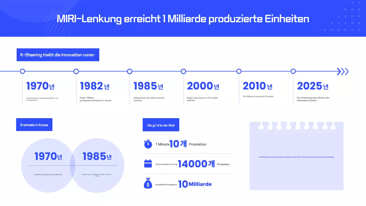 Blue Modern Branchenbericht