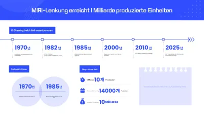 Blue Modern Branchenbericht