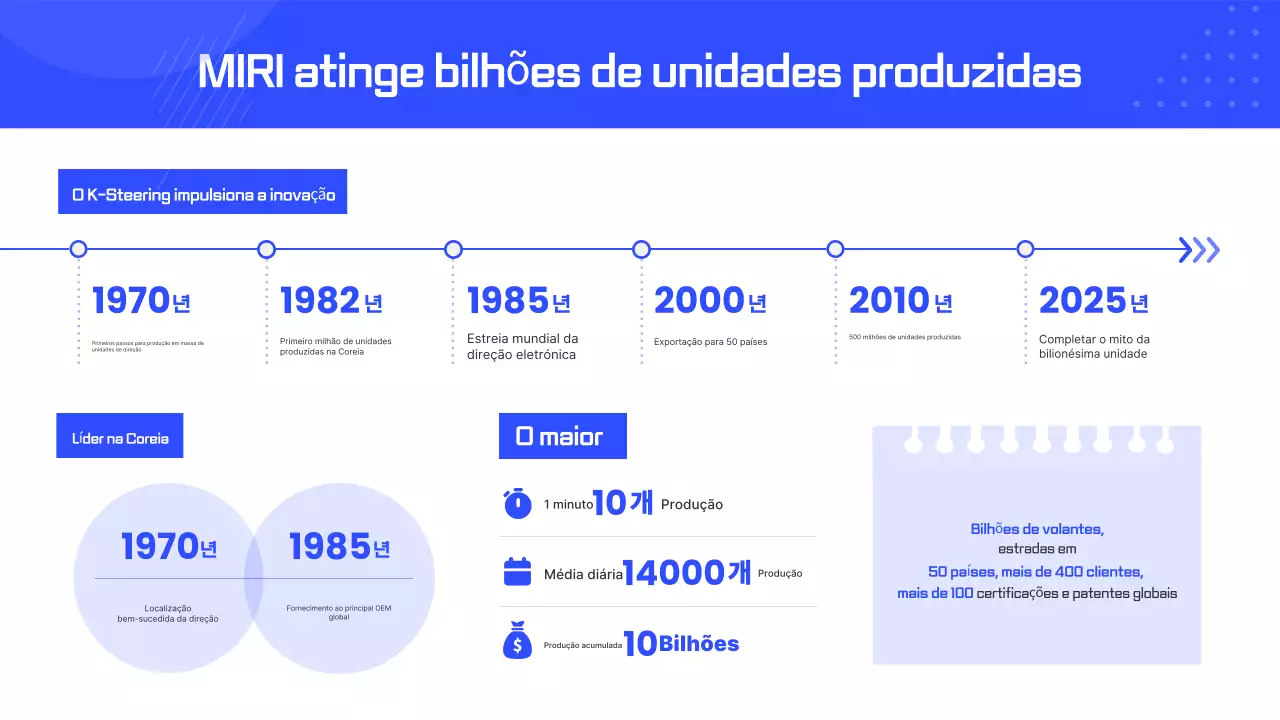 Relatório da Indústria Moderna Azul