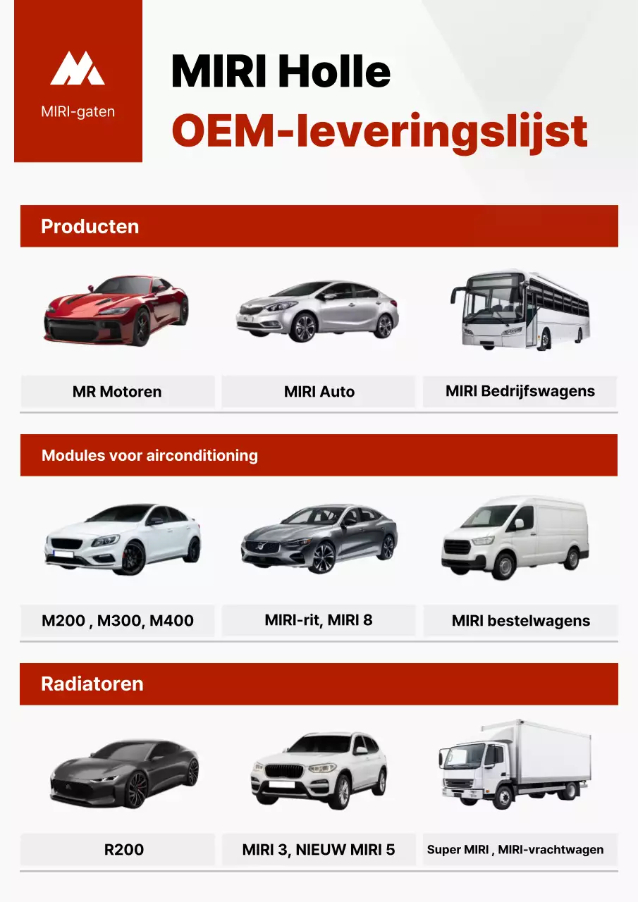 Productintroductie van de rode moderne auto