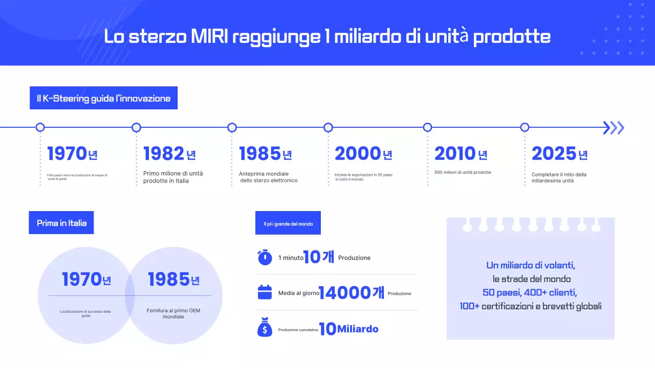 Rapporto sull'industria moderna blu