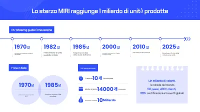 Rapporto sull'industria moderna blu