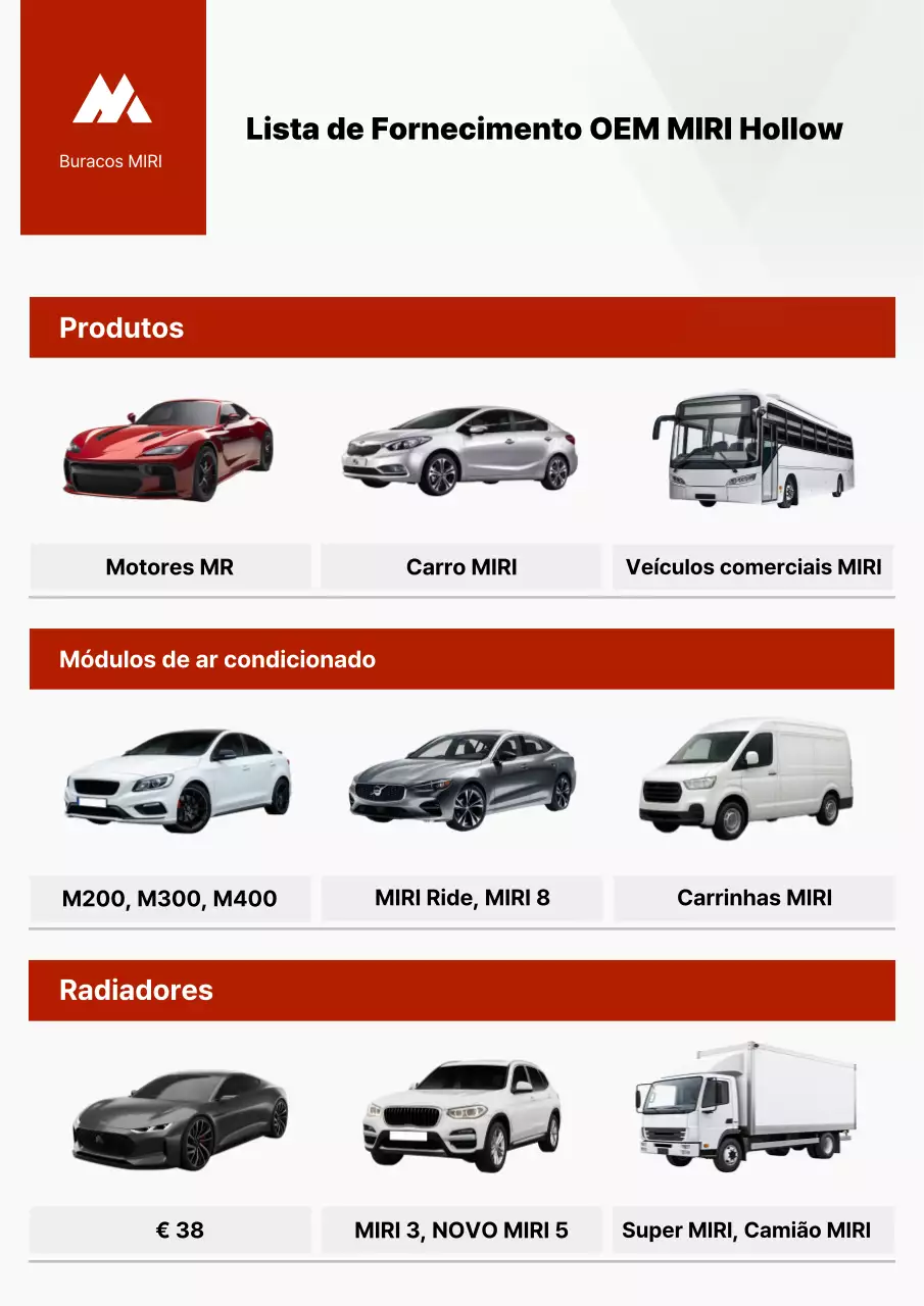 Introdução ao produto Carro Moderno Vermelho