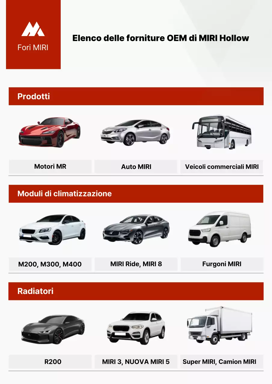 Introduzione al prodotto Red Modern Car