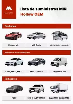 Presentación del producto del coche moderno rojo