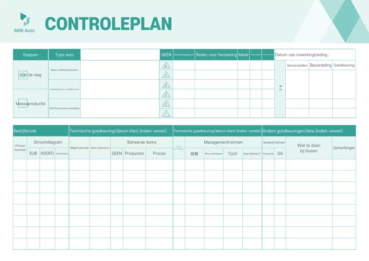 Handleiding Mint Basiszorgplan