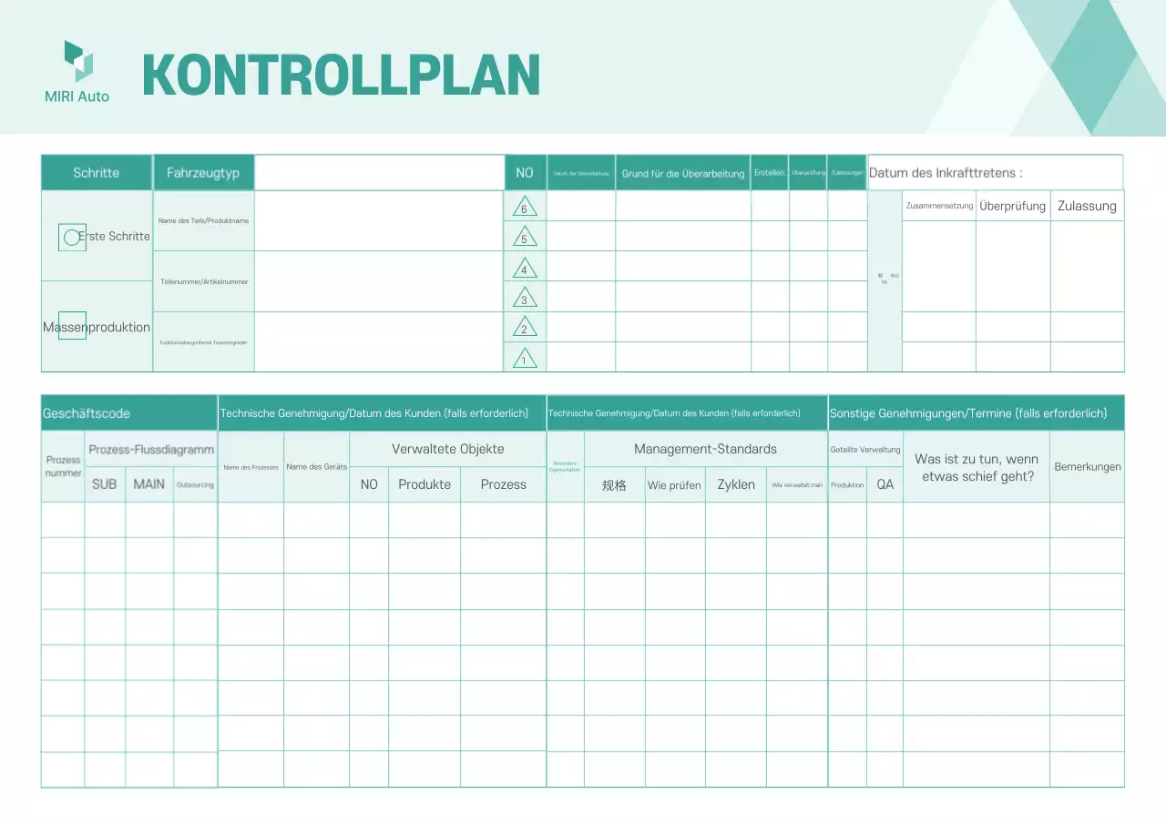 Mint-Grundversorgungsplanhandbuch