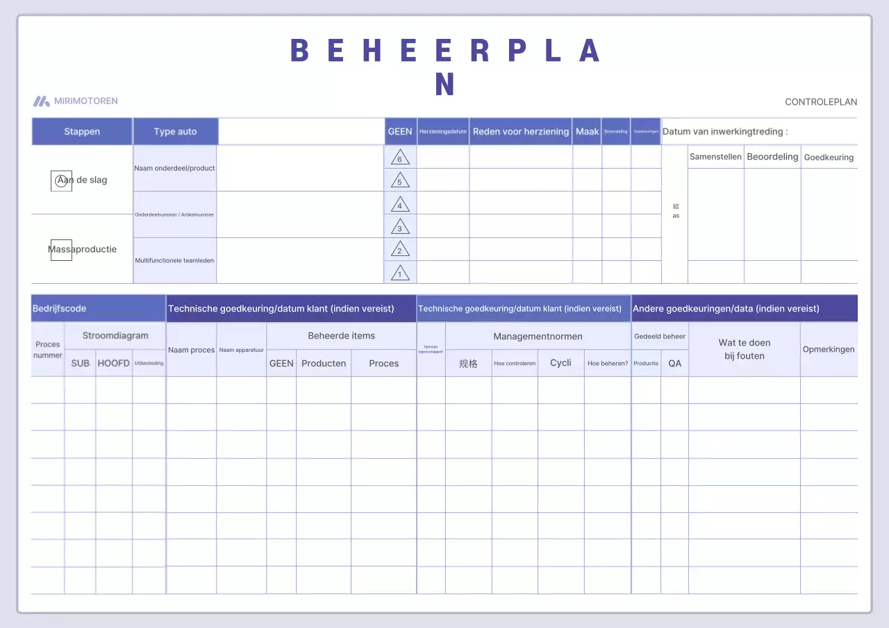 Bora Basis Management Handleiding