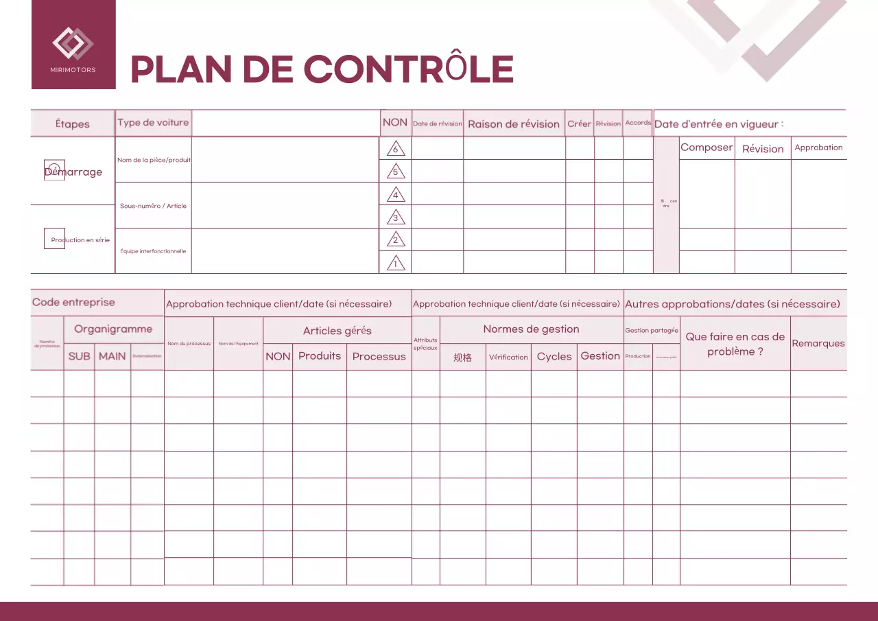 Manuel du plan de gestion de base beige
