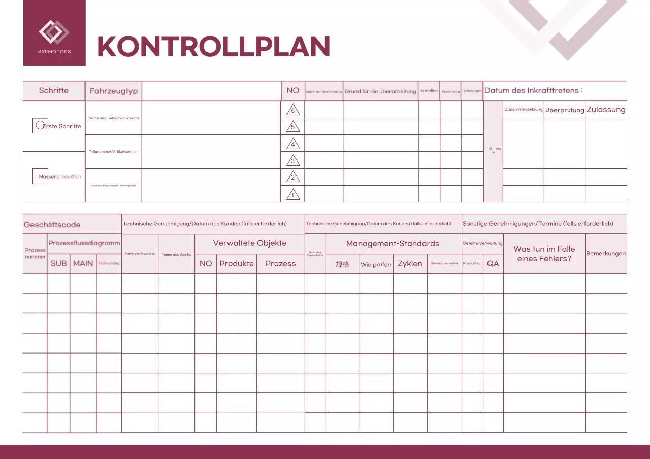 Beiges Handbuch zum Basismanagementplan