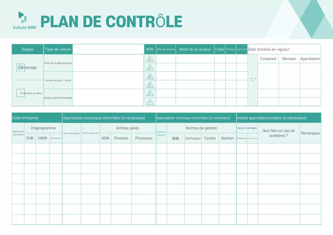 Manuel du plan de soins de base Mint