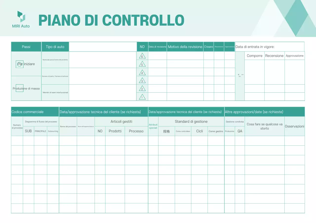 Manuale del piano di cura di base di Mint