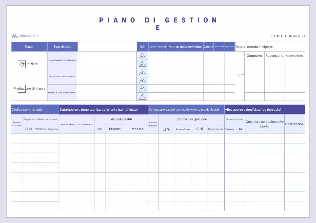 Manuale di gestione di base di Bora