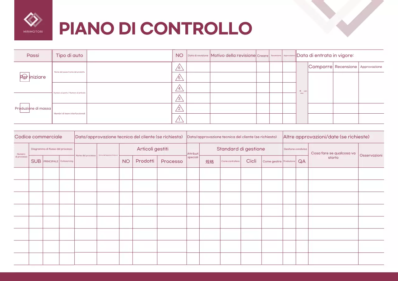 Manuale del piano di gestione di base Beige