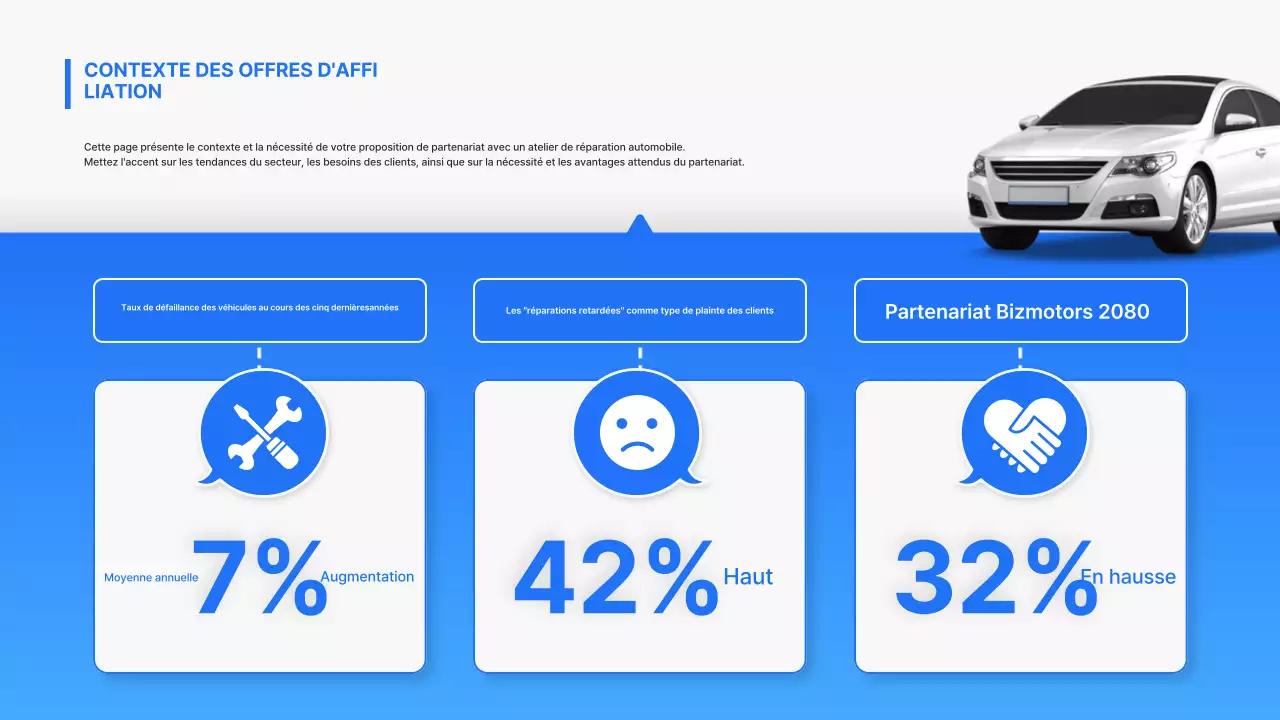 Proposition de partenariat commercial pour la réparation automobile moderne de Blue