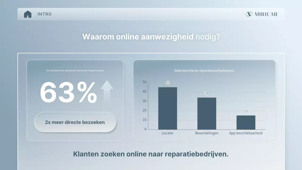 Voorstel voor een stijlvol zilverkleurig professioneel onderhoudsplatform