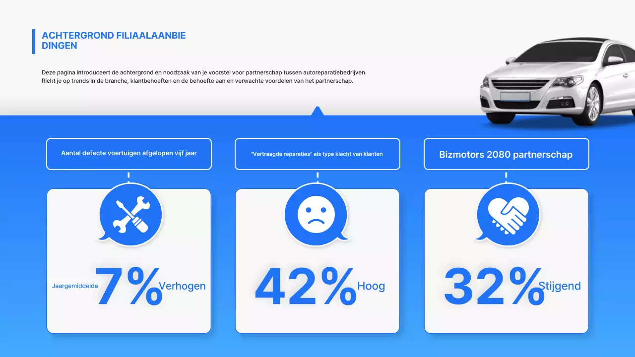 Voorstel voor een partnerschap met Blue Modern Auto Repair Business