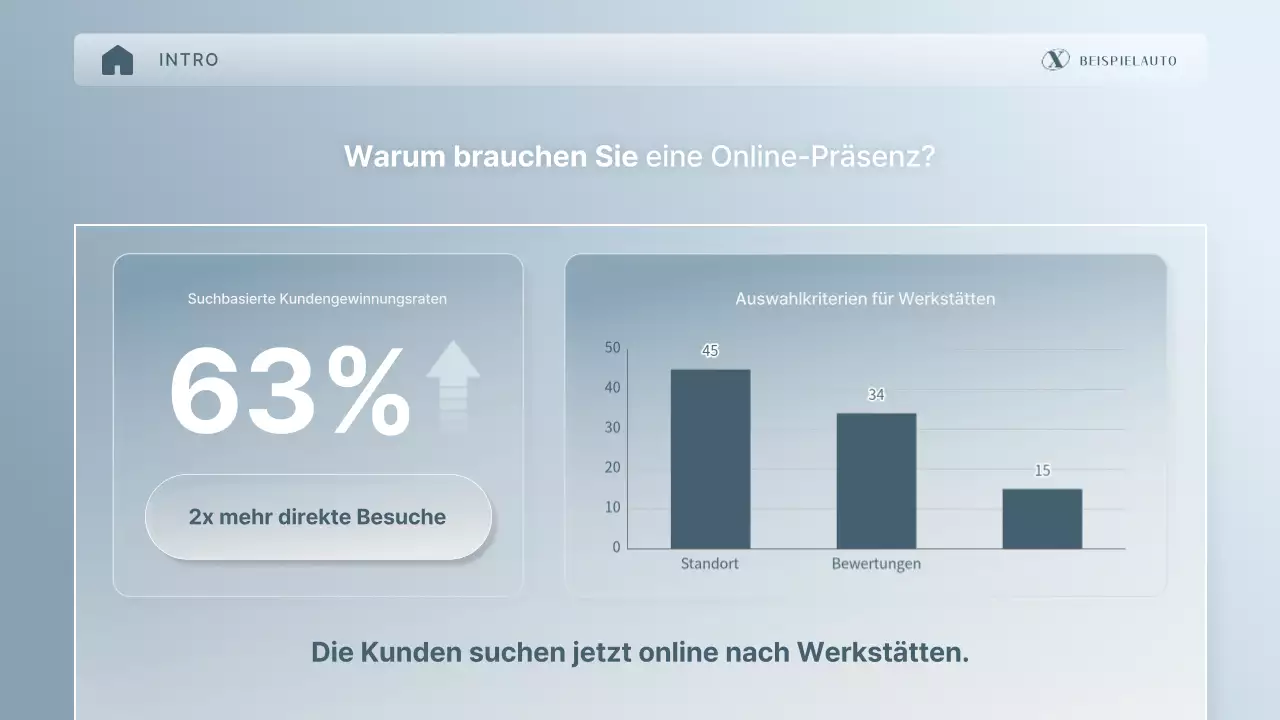 Vorschlag für eine stilvolle silberne professionelle Wartungsplattform