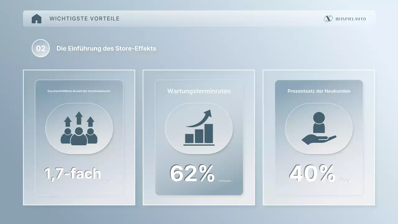 Vorschlag für eine stilvolle silberne professionelle Wartungsplattform