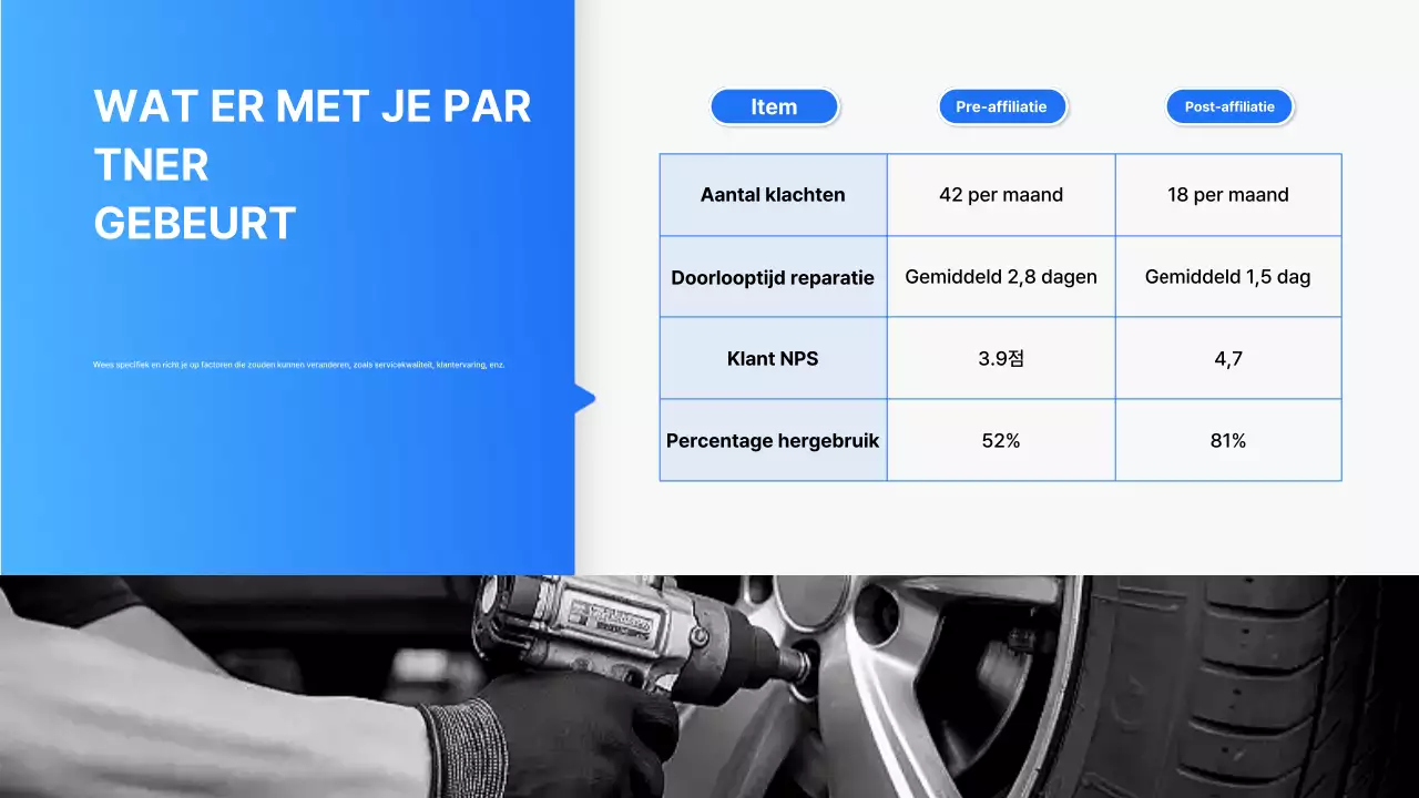 Voorstel voor een partnerschap met Blue Modern Auto Repair Business