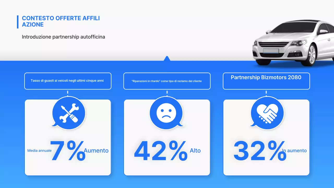 Proposta di partnership commerciale per la Blue Modern Auto Repair