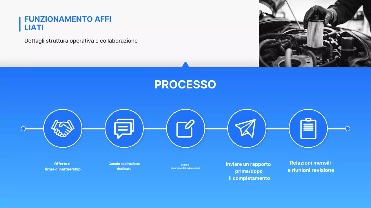 Proposta di partnership commerciale per la Blue Modern Auto Repair