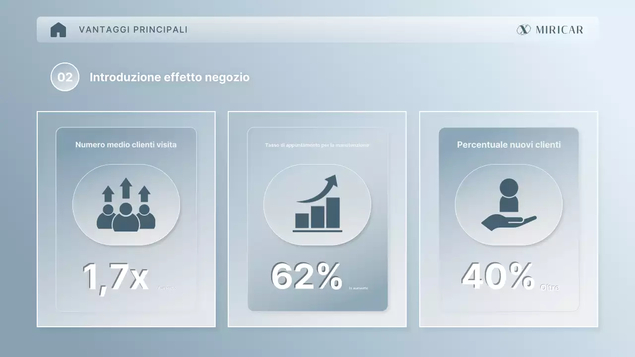 Proposta per una piattaforma di manutenzione professionale in argento elegante