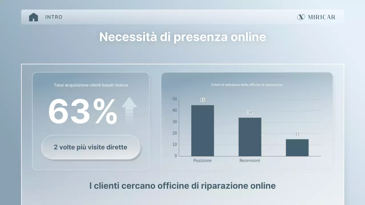 Proposta per una piattaforma di manutenzione professionale in argento elegante