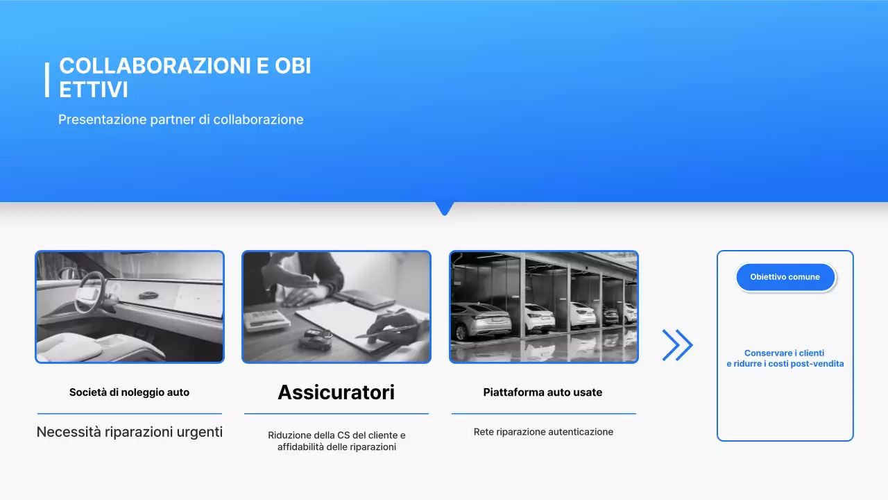 Proposta di partnership commerciale per la Blue Modern Auto Repair