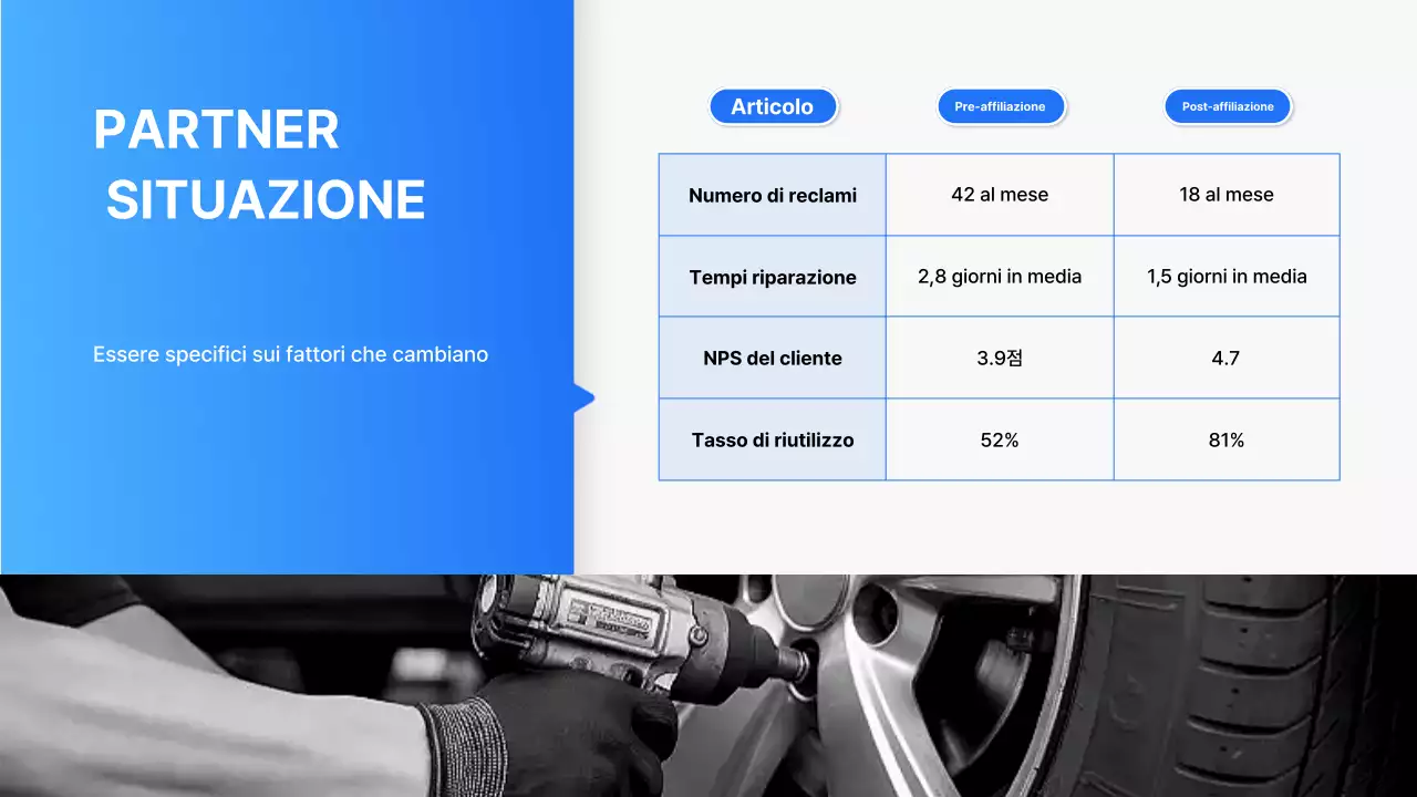 Proposta di partnership commerciale per la Blue Modern Auto Repair