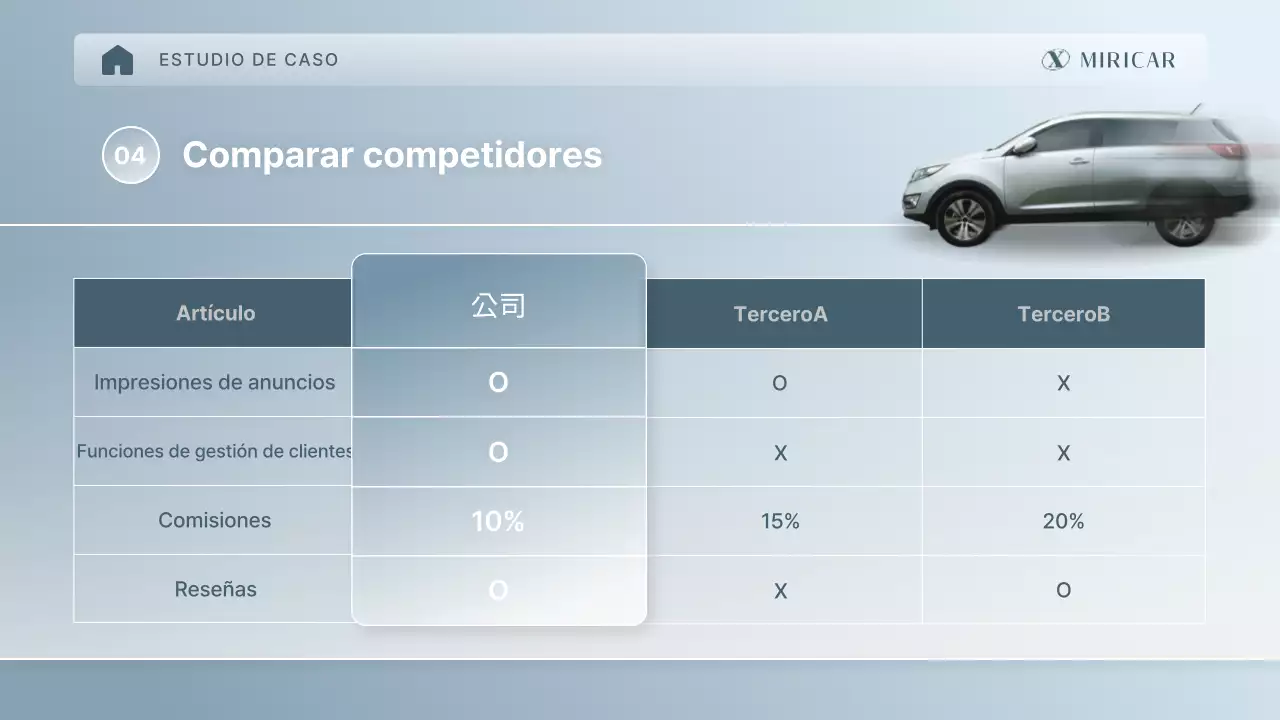 Propuesta de una elegante plataforma de mantenimiento profesional en plata
