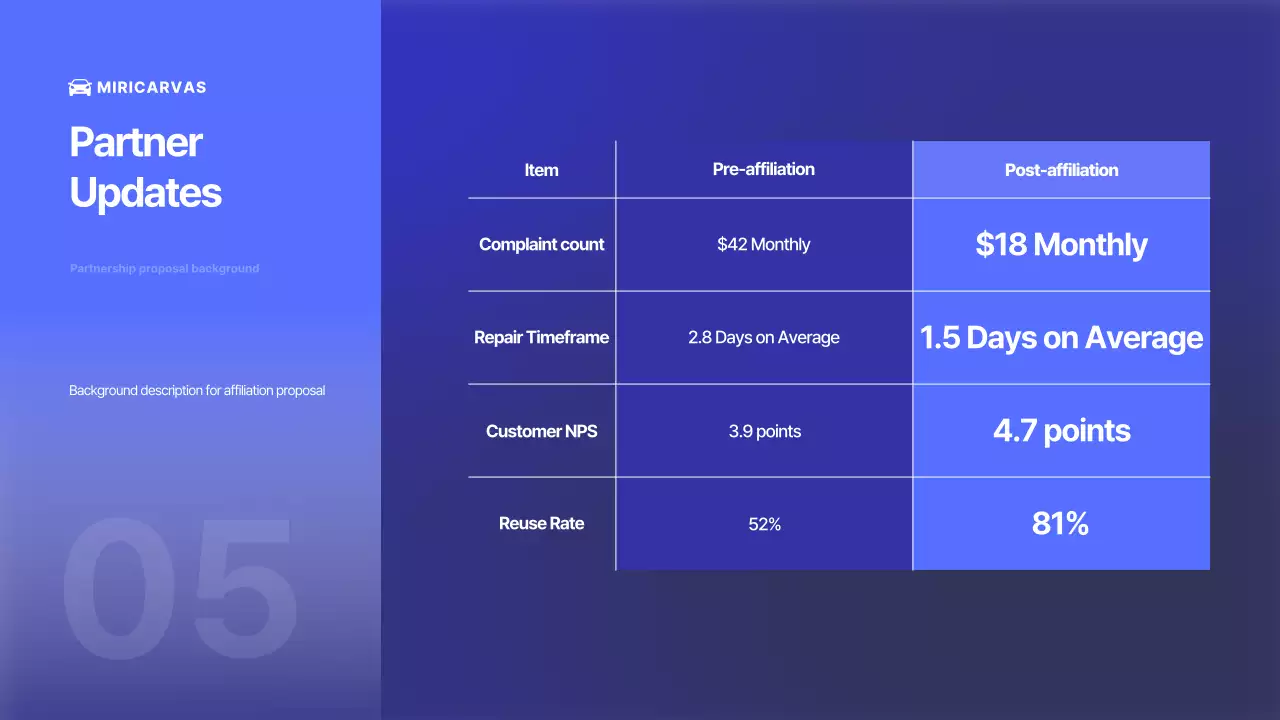 Iklan Mobil Modern Biru