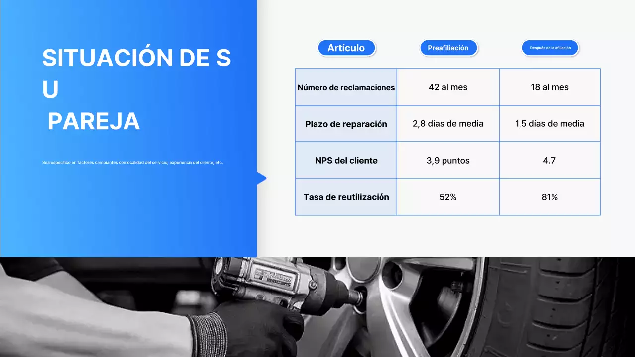 Propuesta de asociación empresarial de reparación de automóviles Blue Modern