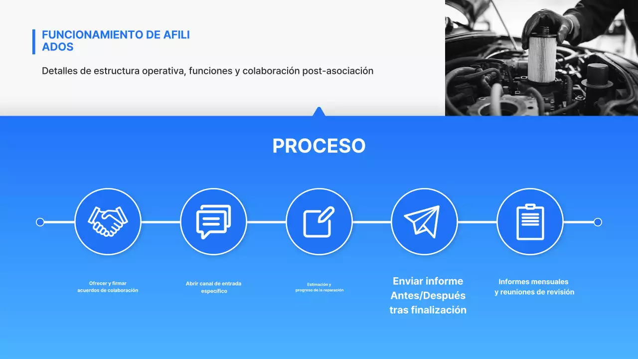 Propuesta de asociación empresarial de reparación de automóviles Blue Modern